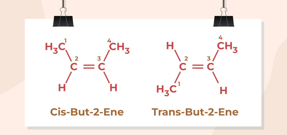 Geometrical isomerism Examples