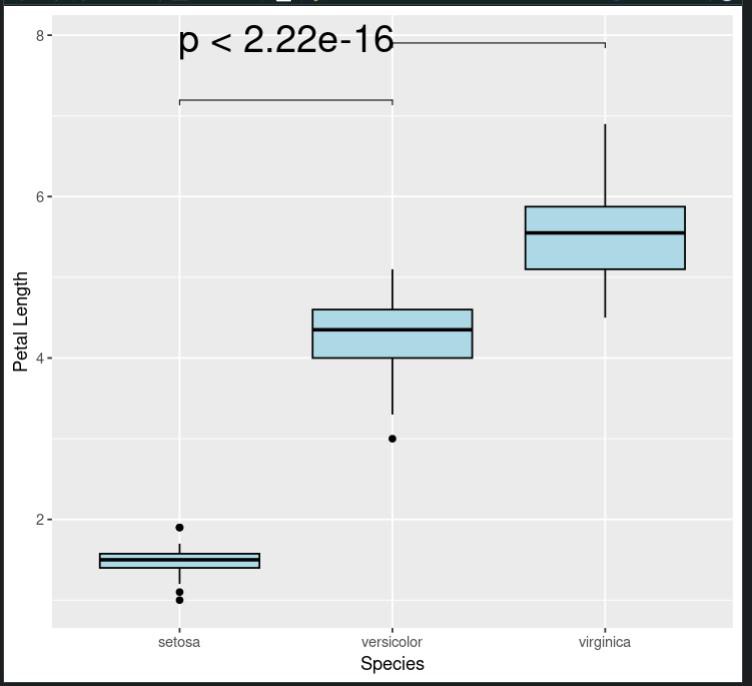 How to Define Data When Using ggsignif With Grouped Bar Graphs and Facet_Wrap in R