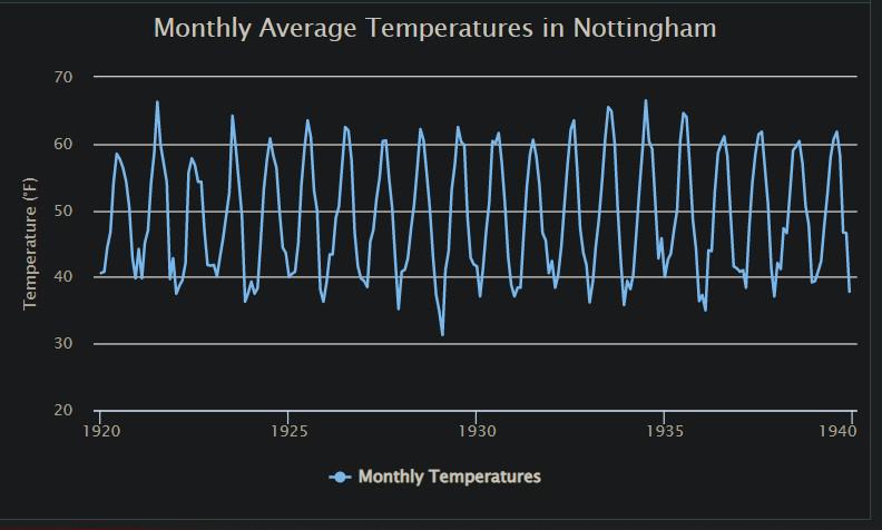 Added plot options in the time series plot