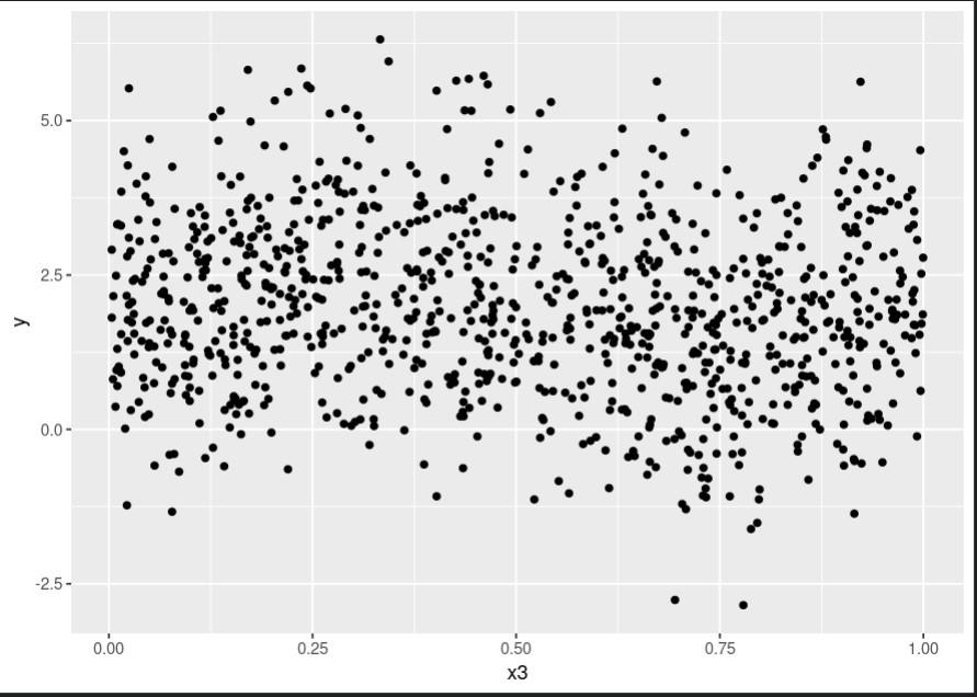 Scatter plot for x3 using rpart package