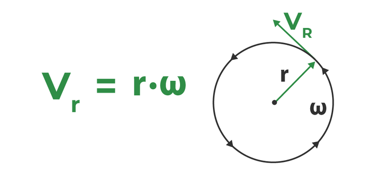 Dynamics of Circular Motion - GeeksforGeeks