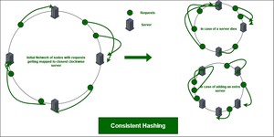 Load Balancing through Subsets in Distributed System - GeeksforGeeks