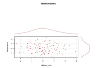 Desctools Package in R - GeeksforGeeks