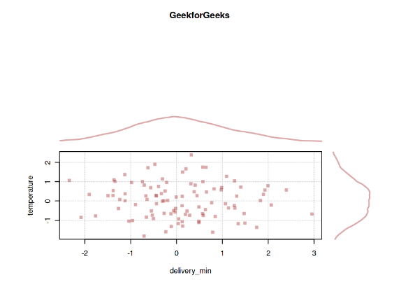 Scatterplot using PlotMarDens() function