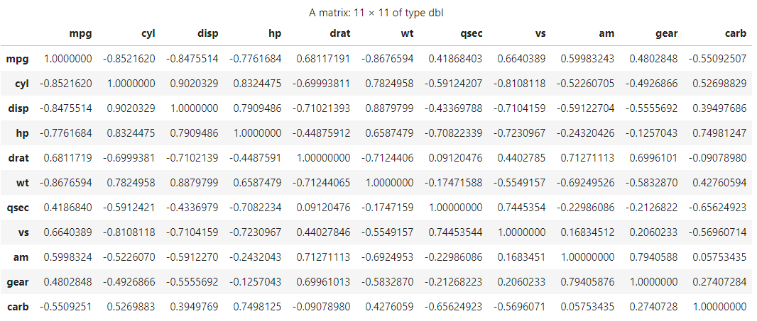 Output of Correlation Matrix