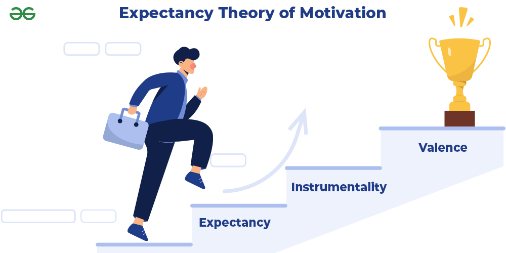 Vroom's Expectancy Theory