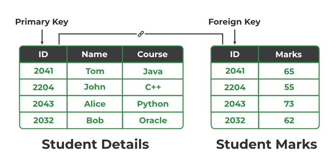 Key Refrence Keys in Relational Model - GeeksforGeeks
