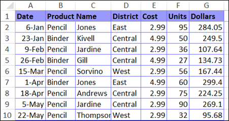 Each column has a pivot table field name at the top