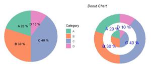 Donut Chart in R - GeeksforGeeks