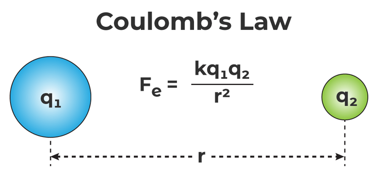 Coulomb%27s-Law-(1)-768.png