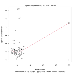 Robustbase Package in R - GeeksforGeeks