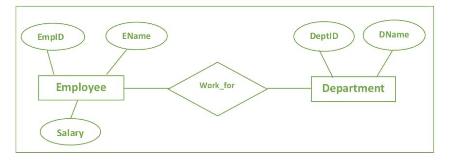 entity relationship diagram