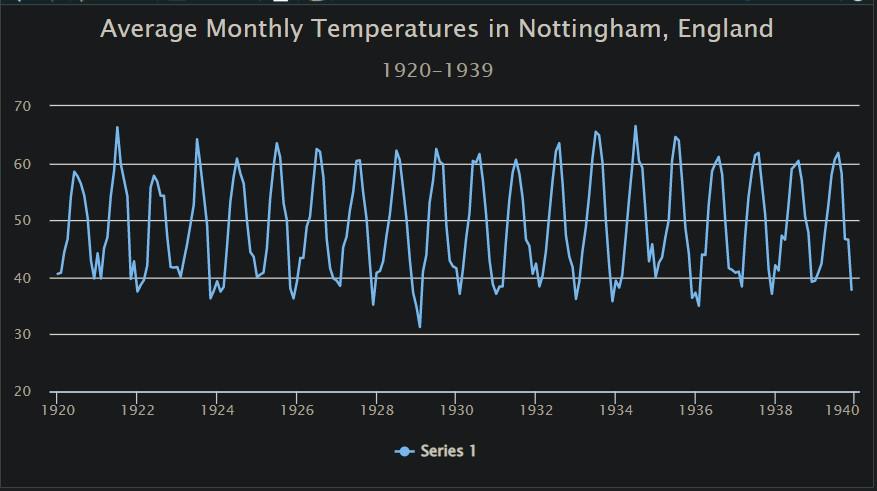 Adding Title and Subtitle Label to the high charter plots