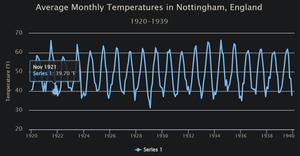 How to Plot Timeseries using highcharter library in R - GeeksforGeeks
