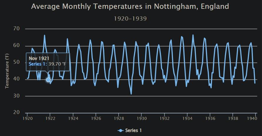 Adding Data Label to the high charter plots