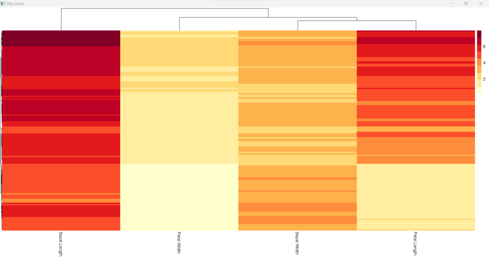 External Color Palettes and Adding Row Dendrograms in heatmap