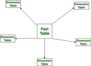 Database Schemas - GeeksforGeeks