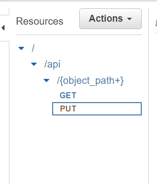 Resources in AWS API Gateway