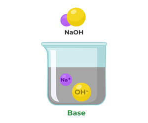 Acids and Bases - GeeksforGeeks