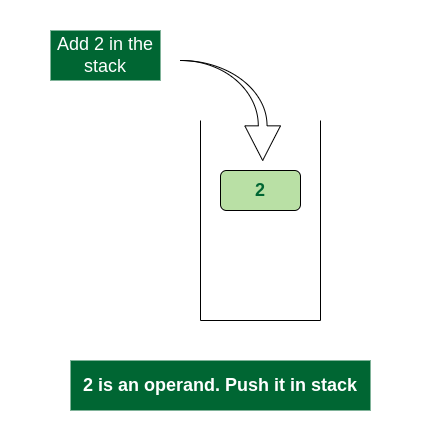 Push 2 into stack