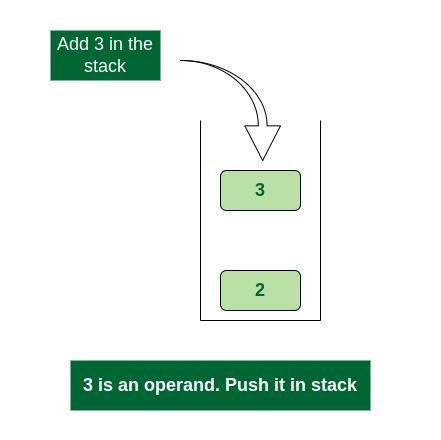 Push 3 into stack