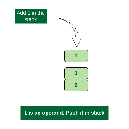 Push 1 into stack