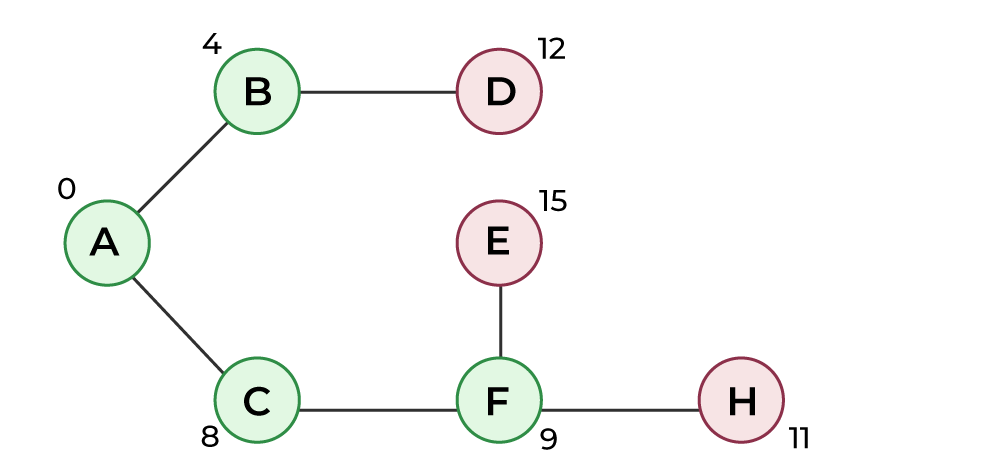 Shortest Path Calculation - Step 5