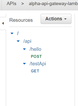 API Gateway Resources