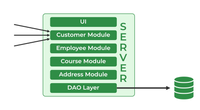 Microservice Architecture - GeeksforGeeks
