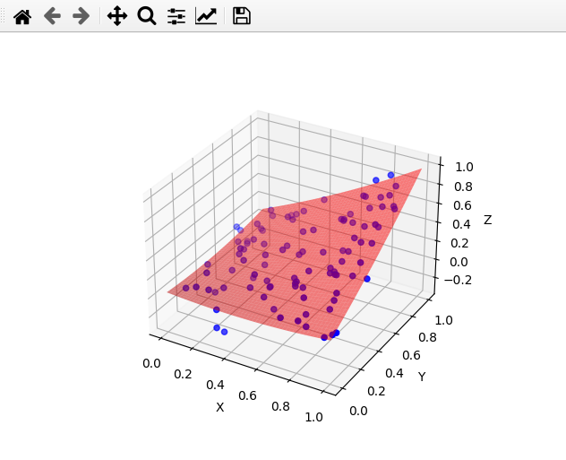 Curve Fitting With Python 