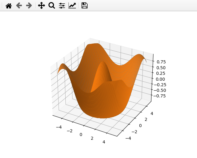 Spline interpolation - Geeksforgeeks