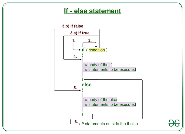 Java If-Else - Geeksforgeeks