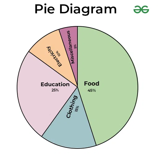 Types Of Diagrams GeeksforGeeks