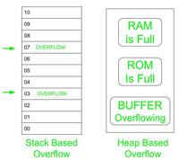 Control Hijacking - GeeksforGeeks