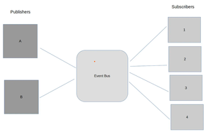 PubSub Model in Python - GeeksforGeeks