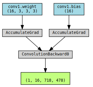 Computational Graph - Geeksforgeeks