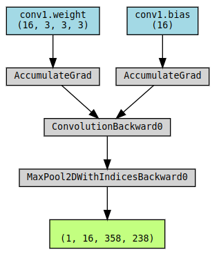 Computational Graph - Geeksforgeeks