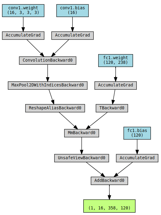 Computational Graph - Geeksforgeeks