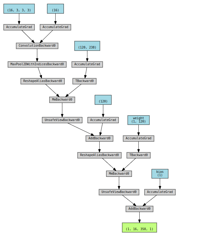 Computational Graph - Geeksforgeeks