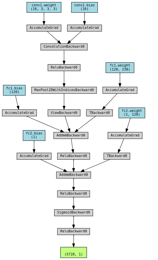 Computational Graph - Geeksforgeeks