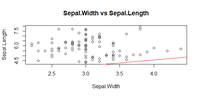 Significance Test for Linear Regression in R - GeeksforGeeks