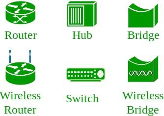 router-hub instalacion de redes - Data System