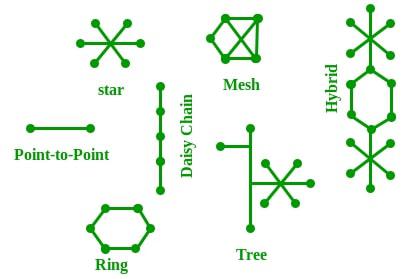 STAR-MESH mantenimiento soporte tecnico redes - Data System