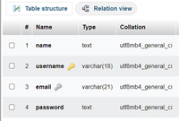 Build an E-Commerce Web Application using HTML CSS PHP and hosted using ...