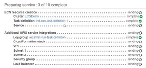 How To Setup Amazon Web Service (AWS) ECS? - GeeksforGeeks