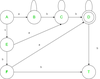 DFA that Accepts All the Strings With At Least 1 'a' and Exactly 2 b's ...