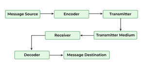 Elements of Network protocol - GeeksforGeeks