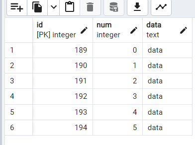 Transactions Management