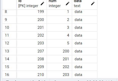 Transactions Management