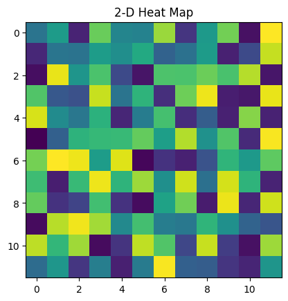 Hetamap of random 12x12 matrix